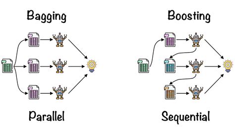 bagging resampling vs replicate rsampling